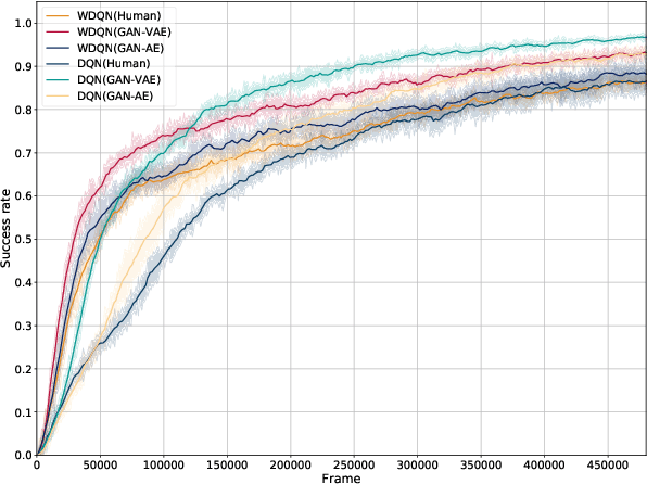 Figure 3 for Guided Dialog Policy Learning without Adversarial Learning in the Loop