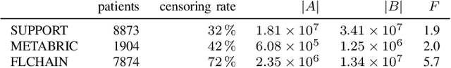Figure 3 for Deep Learning-Based Discrete Calibrated Survival Prediction