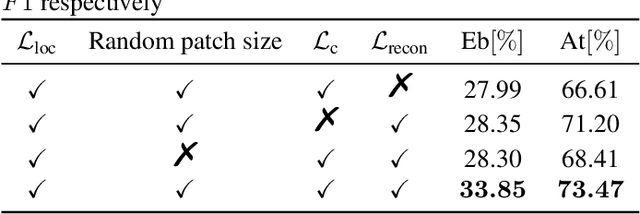 Figure 4 for SP-SEDT: Self-supervised Pre-training for Sound Event Detection Transformer