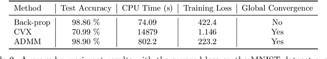 Figure 4 for Efficient Global Optimization of Two-layer ReLU Networks: Quadratic-time Algorithms and Adversarial Training