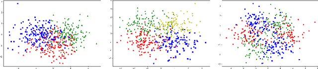 Figure 2 for Pointwise adaptation via stagewise aggregation of local estimates for multiclass classification