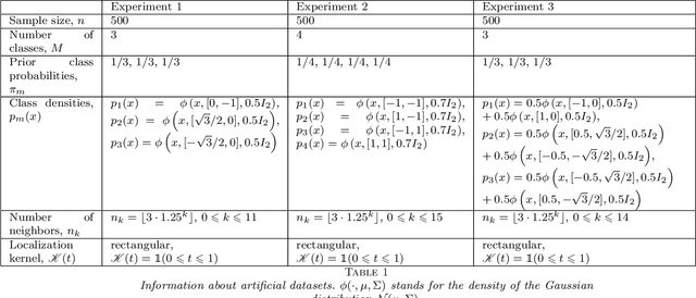Figure 1 for Pointwise adaptation via stagewise aggregation of local estimates for multiclass classification