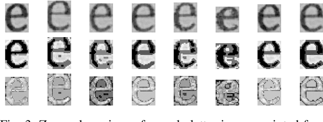 Figure 3 for Source Printer Identification from Document Images Acquired using Smartphone
