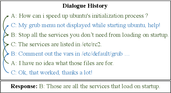 Figure 1 for Multi-turn Response Selection using Dialogue Dependency Relations