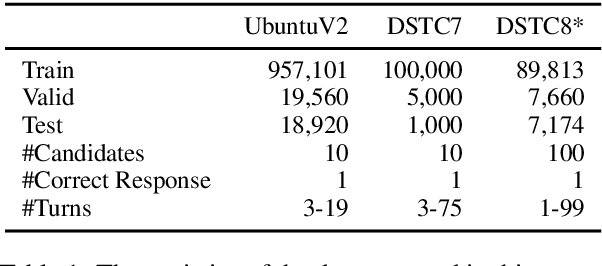 Figure 2 for Multi-turn Response Selection using Dialogue Dependency Relations