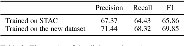 Figure 4 for Multi-turn Response Selection using Dialogue Dependency Relations