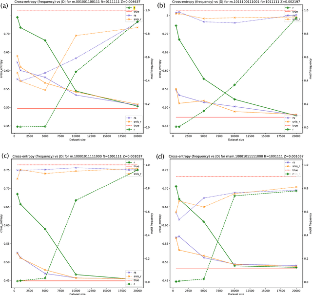 Figure 3 for Global Autoregressive Models for Data-Efficient Sequence Learning