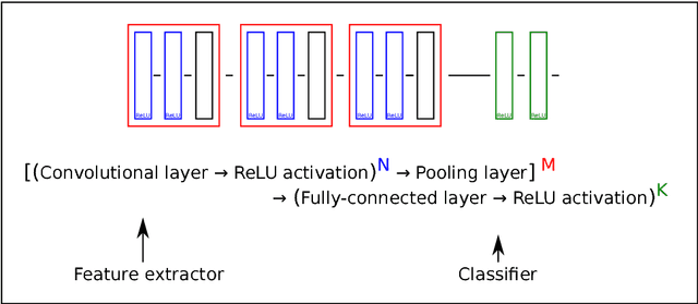 Figure 4 for Estimating Bicycle Route Attractivity from Image Data