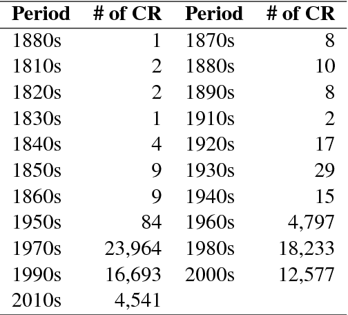 Figure 4 for Predicting the Law Area and Decisions of French Supreme Court Cases
