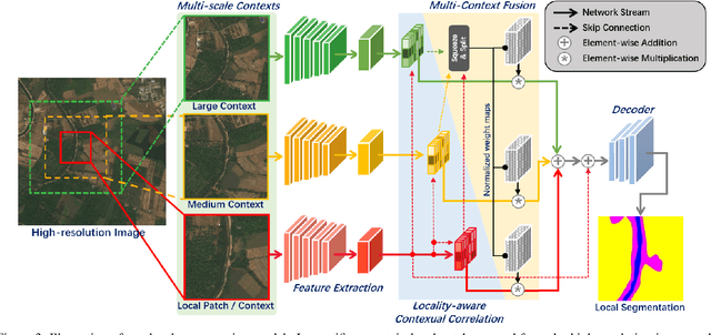 Figure 4 for From Contexts to Locality: Ultra-high Resolution Image Segmentation via Locality-aware Contextual Correlation
