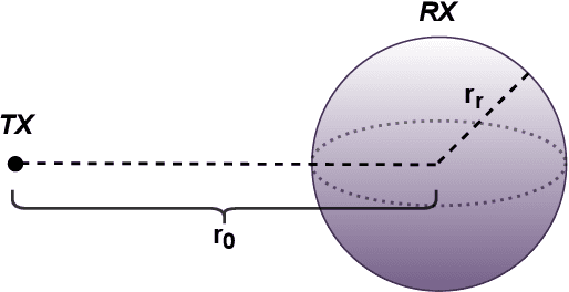 Figure 1 for Higher Order Derivative-Based Receiver Pre-processing for Molecular Communications