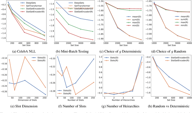 Figure 3 for Mini-Batch Consistent Slot Set Encoder for Scalable Set Encoding
