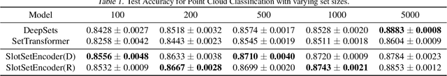 Figure 2 for Mini-Batch Consistent Slot Set Encoder for Scalable Set Encoding