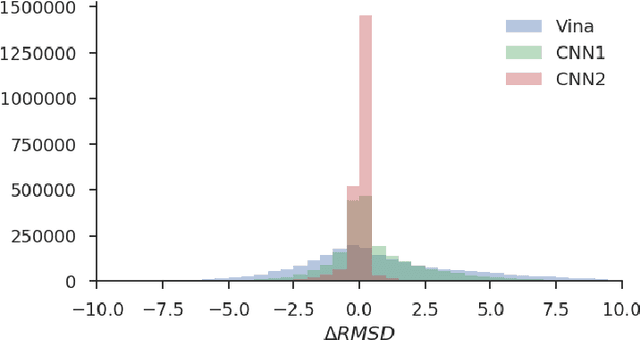 Figure 3 for Ligand Pose Optimization with Atomic Grid-Based Convolutional Neural Networks