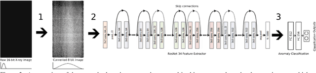 Figure 4 for Deep Learning-based Anomaly Detection on X-ray Images of Fuel Cell Electrodes