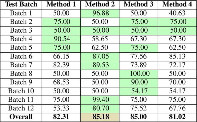Figure 2 for Deep Learning-based Anomaly Detection on X-ray Images of Fuel Cell Electrodes