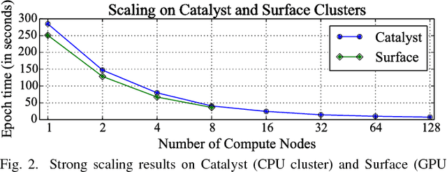 Figure 2 for Distinguishing between Normal and Cancer Cells Using Autoencoder Node Saliency