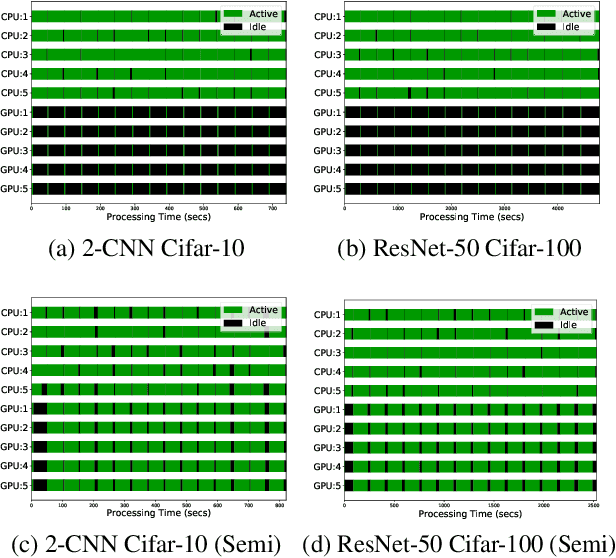 Figure 2 for Semi-Synchronous Federated Learning