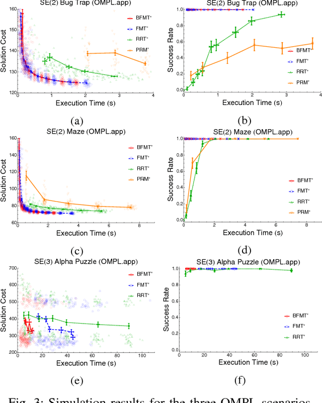 Figure 3 for An Asymptotically-Optimal Sampling-Based Algorithm for Bi-directional Motion Planning