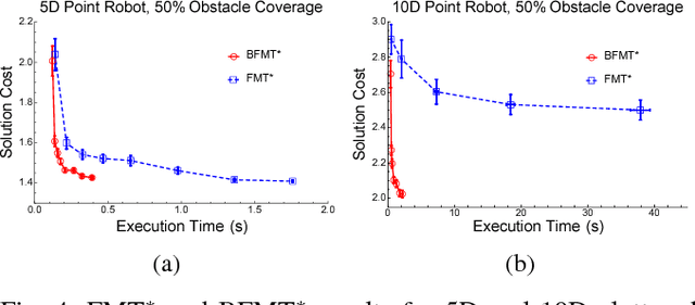Figure 4 for An Asymptotically-Optimal Sampling-Based Algorithm for Bi-directional Motion Planning