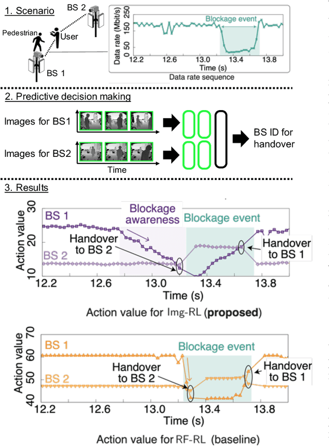 Figure 3 for When Wireless Communications Meet Computer Vision in Beyond 5G