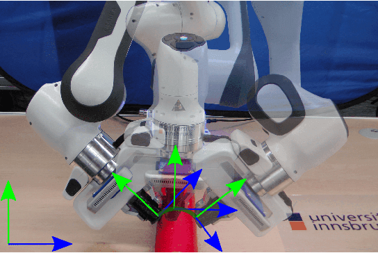 Figure 1 for Periodic DMP formulation for Quaternion Trajectories