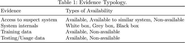 Figure 2 for AI Forensics: Did the Artificial Intelligence System Do It? Why?