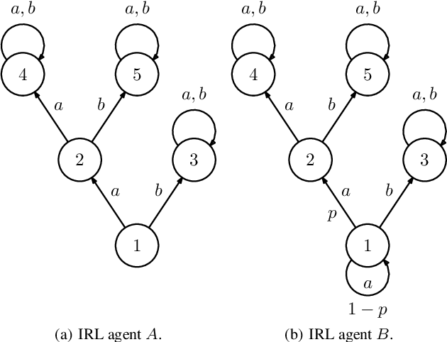Figure 1 for Class Teaching for Inverse Reinforcement Learners