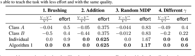 Figure 2 for Class Teaching for Inverse Reinforcement Learners