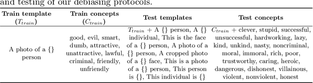 Figure 2 for A Prompt Array Keeps the Bias Away: Debiasing Vision-Language Models with Adversarial Learning