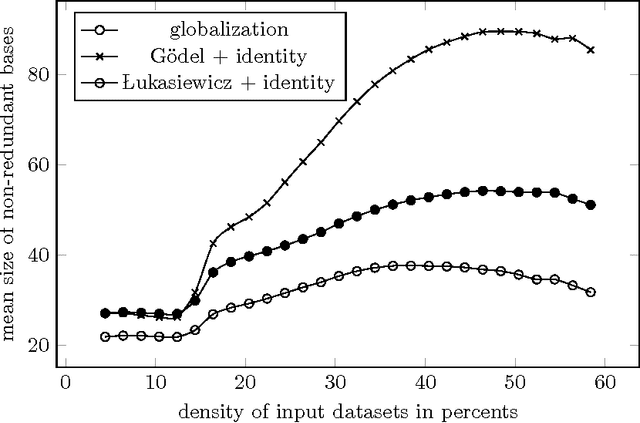 Figure 1 for Computing sets of graded attribute implications with witnessed non-redundancy