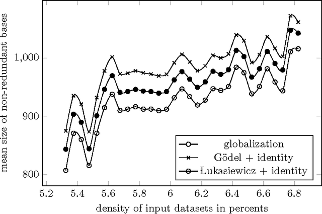 Figure 2 for Computing sets of graded attribute implications with witnessed non-redundancy