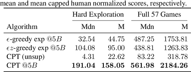 Figure 2 for Coverage as a Principle for Discovering Transferable Behavior in Reinforcement Learning