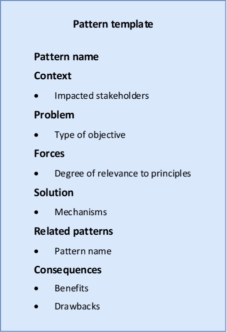 Figure 2 for Responsible-AI-by-Design: a Pattern Collection for Designing Responsible AI Systems