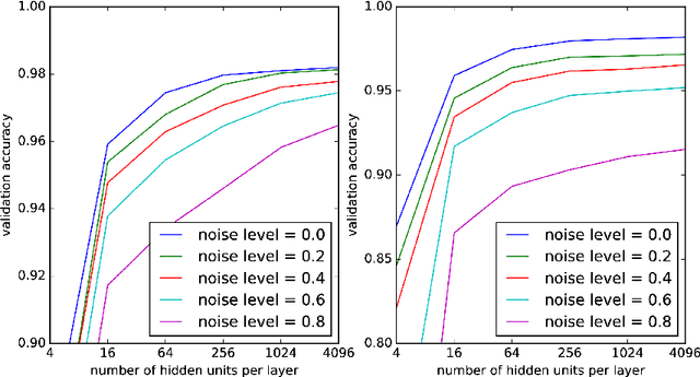 Figure 4 for Generalizing in the Real World with Representation Learning