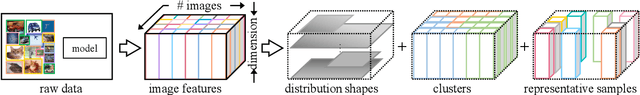 Figure 3 for Label-Free Model Evaluation with Semi-Structured Dataset Representations