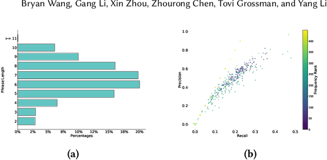 Figure 4 for Screen2Words: Automatic Mobile UI Summarization with Multimodal Learning