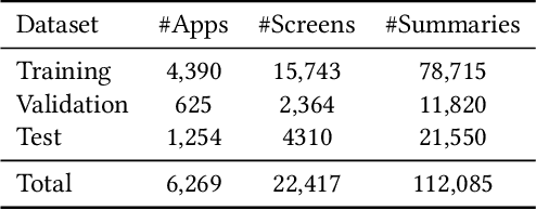Figure 1 for Screen2Words: Automatic Mobile UI Summarization with Multimodal Learning
