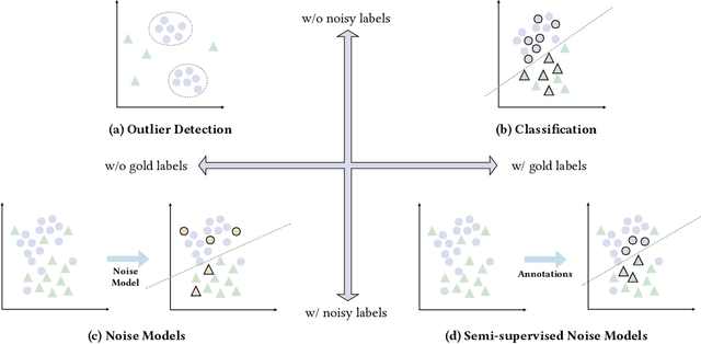 Figure 3 for Typing Errors in Factual Knowledge Graphs: Severity and Possible Ways Out