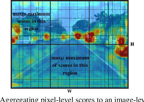 Figure 4 for Active Learning for Deep Detection Neural Networks