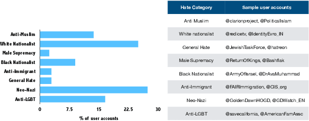 Figure 1 for Interpretable Multi-Modal Hate Speech Detection