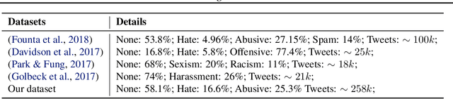 Figure 2 for Interpretable Multi-Modal Hate Speech Detection