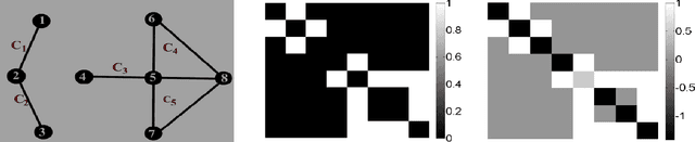 Figure 3 for Dominant Sets for "Constrained" Image Segmentation