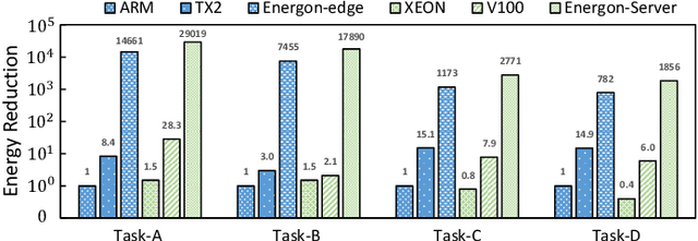 Figure 4 for Energon: Towards Efficient Acceleration of Transformers Using Dynamic Sparse Attention