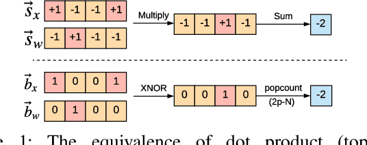 Figure 1 for ReBNet: Residual Binarized Neural Network