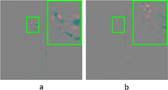 Figure 4 for Speeding Up Action Recognition Using Dynamic Accumulation of Residuals in Compressed Domain