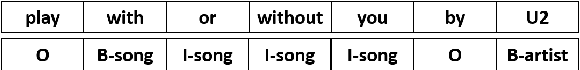 Figure 1 for Multi-lingual Intent Detection and Slot Filling in a Joint BERT-based Model