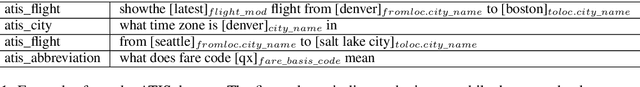 Figure 2 for Multi-lingual Intent Detection and Slot Filling in a Joint BERT-based Model