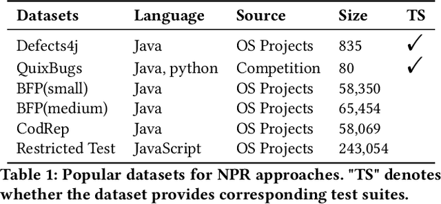 Figure 2 for Neural Program Repair: Systems, Challenges and Solutions