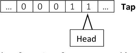 Figure 1 for Overarching Computation Model (OCM)
